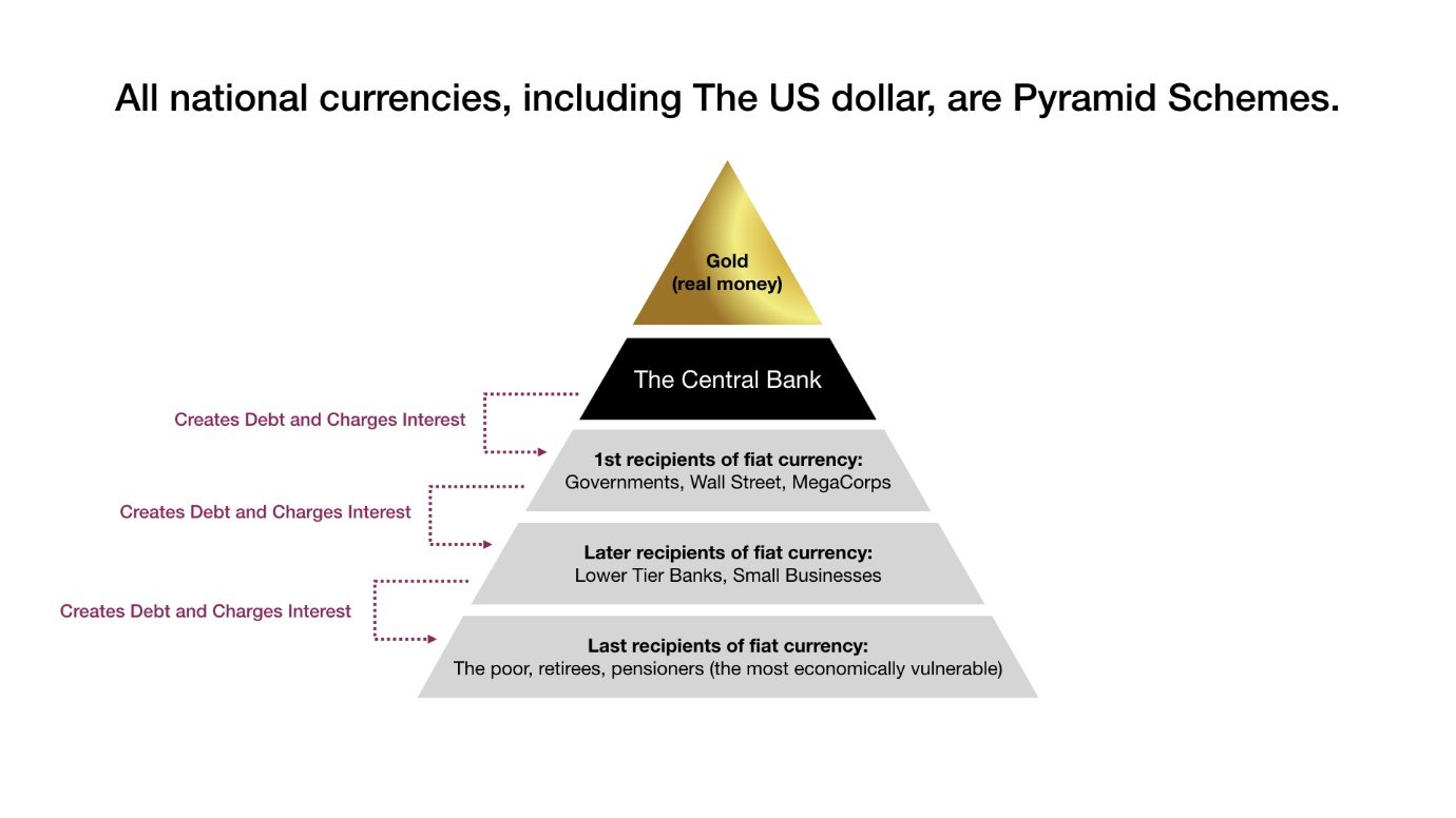 A system of credit based on infinite, but concentrated expansion of supply. Inflation benefits those close to the new money (top of the pyramid), while those at the bottom bear the brunt of it. This is Cantillon Effect.