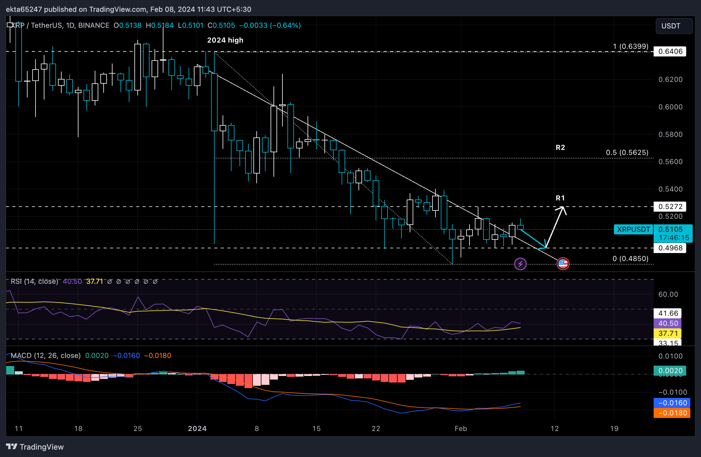 XRP