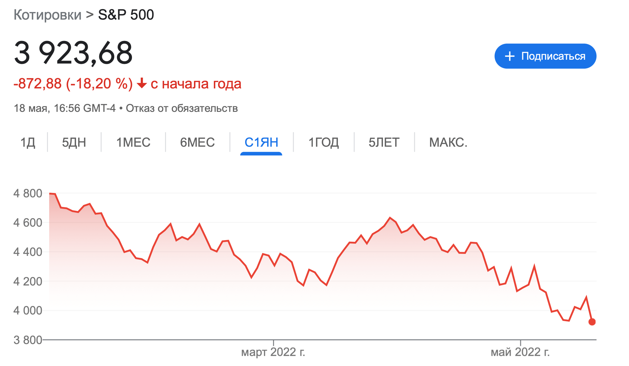 Котировки и курсы индексов. Инфляция в США за 2022 год. Динамика биткоина за 2022. Инфляция биткоина график. Индексы графики.