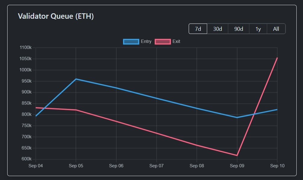 очередь валидаторов в Ethereum