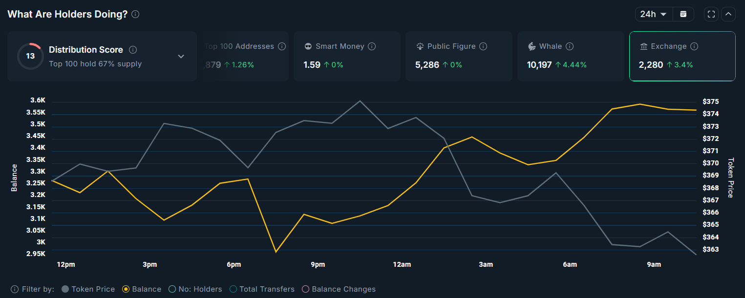 Zcash Exchange Balance