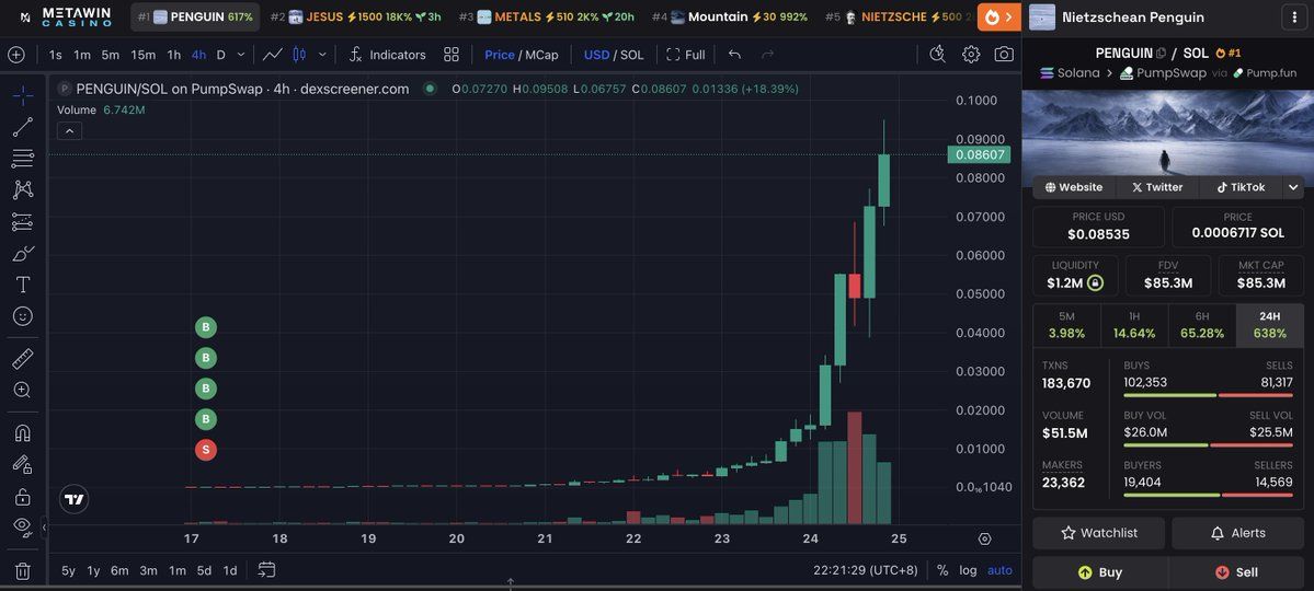 Gráfico <span class=