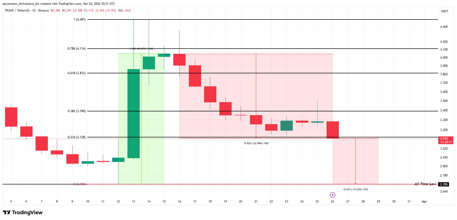 Анализ цены <span class=