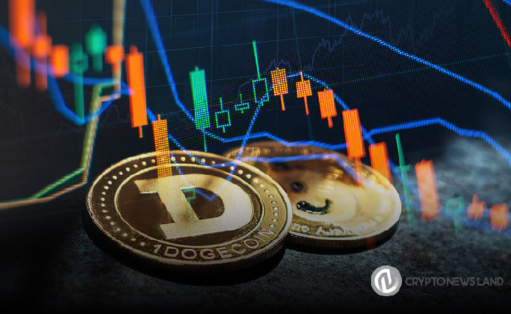 Причины, по которым цена Dogecoin никогда не достигнет $50 или $100