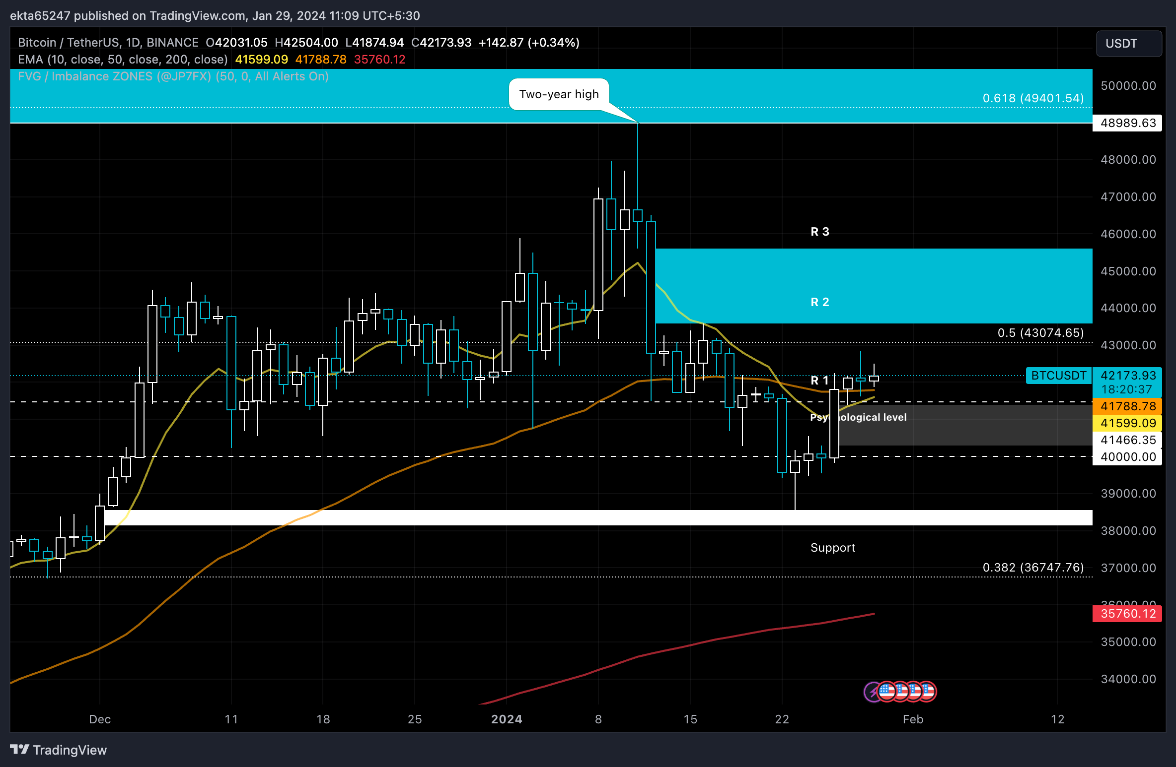 BTC