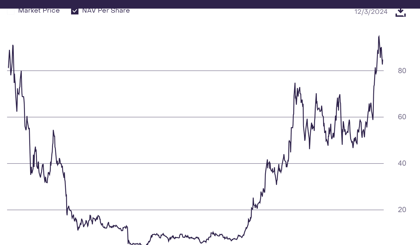 Solana Trust NAV