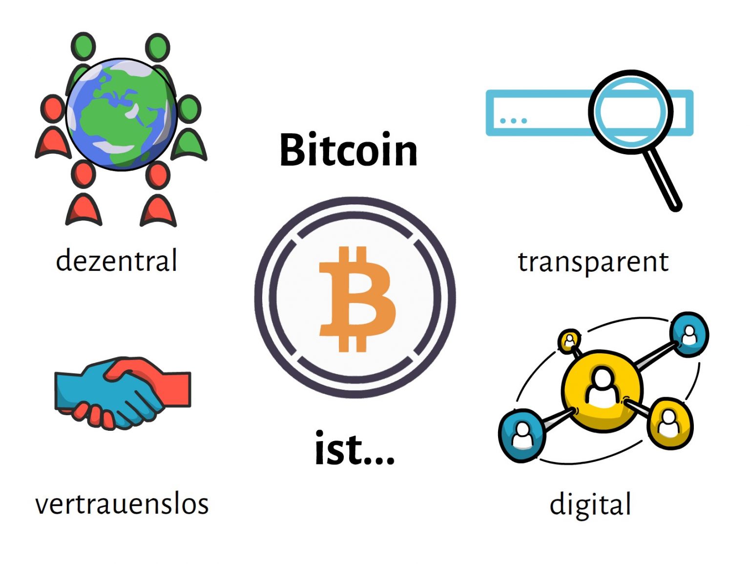 Was ist Bitcoin (BTC)?