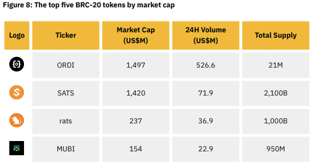 BRC