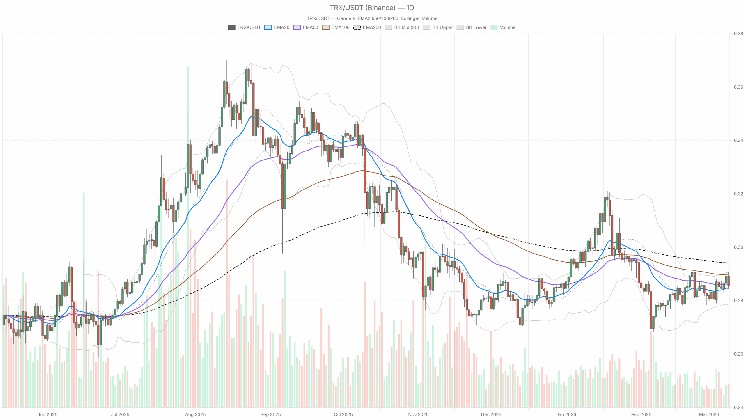 Tron Crypto (TRXUSDT) Calm Price, Violent Sentiment: Coiled Spring or Just Dead Air?