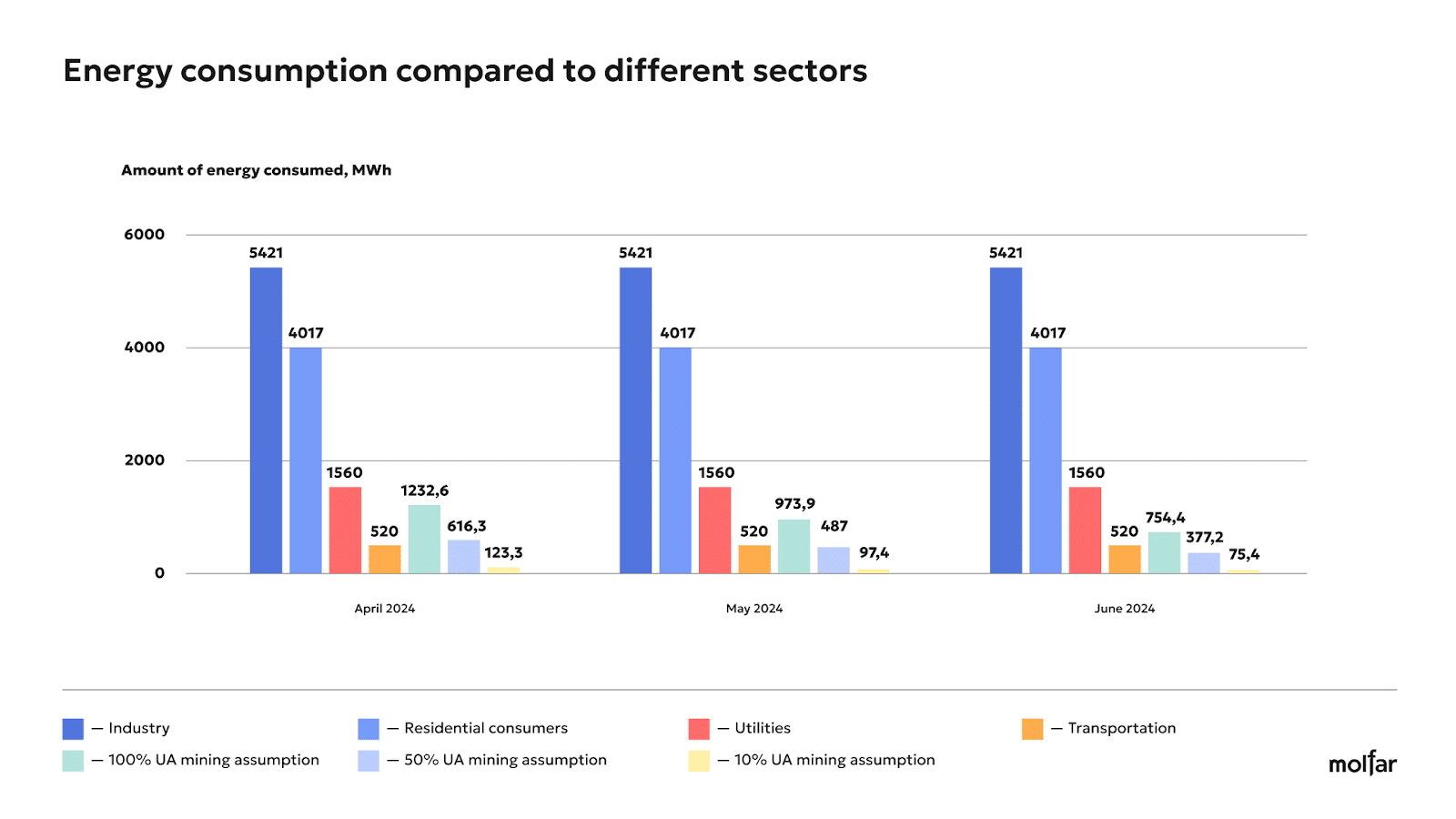 L'exploitation minière prospère malgré tout : quel impact cela a-t-il sur le système électrique ukrainien ? - 1