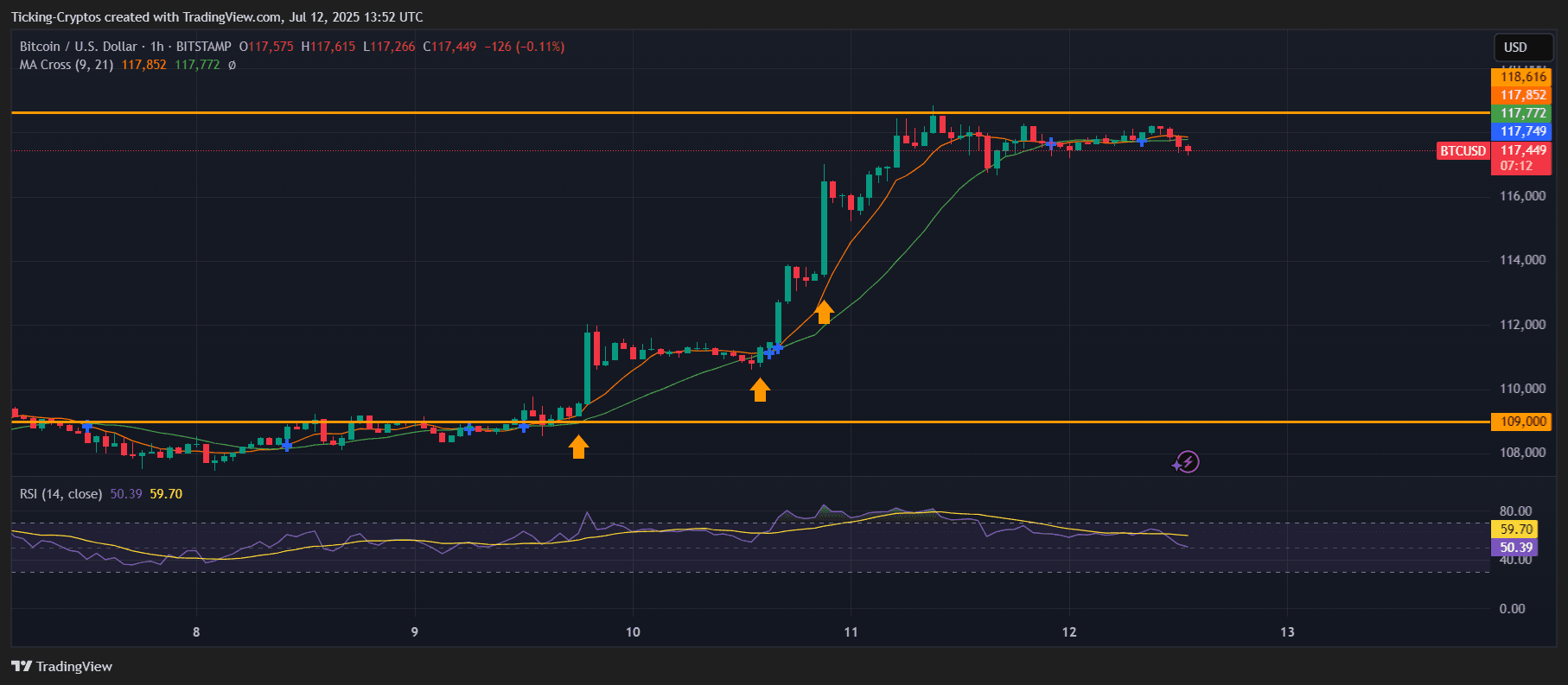 BTCUSD_2025-07-12_16-52-48.png