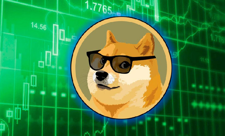 Али Мартинес предсказал скорый рост Dogecoin до $1