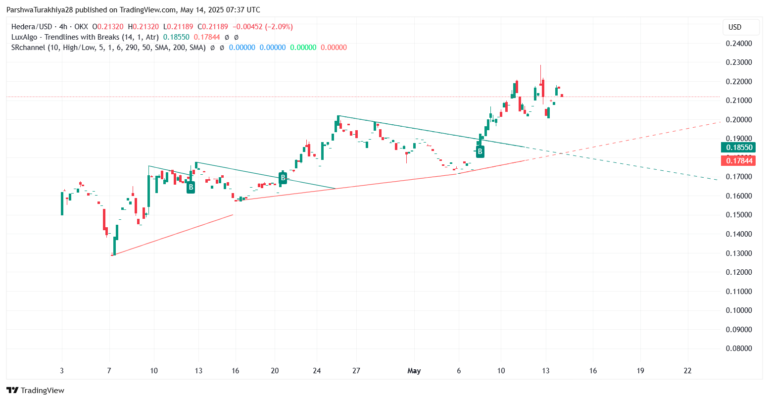Прогноз цены Hedera (HBAR) за май 2025 г. Прогноз цены Hedera (HBAR) за май 2025 г.