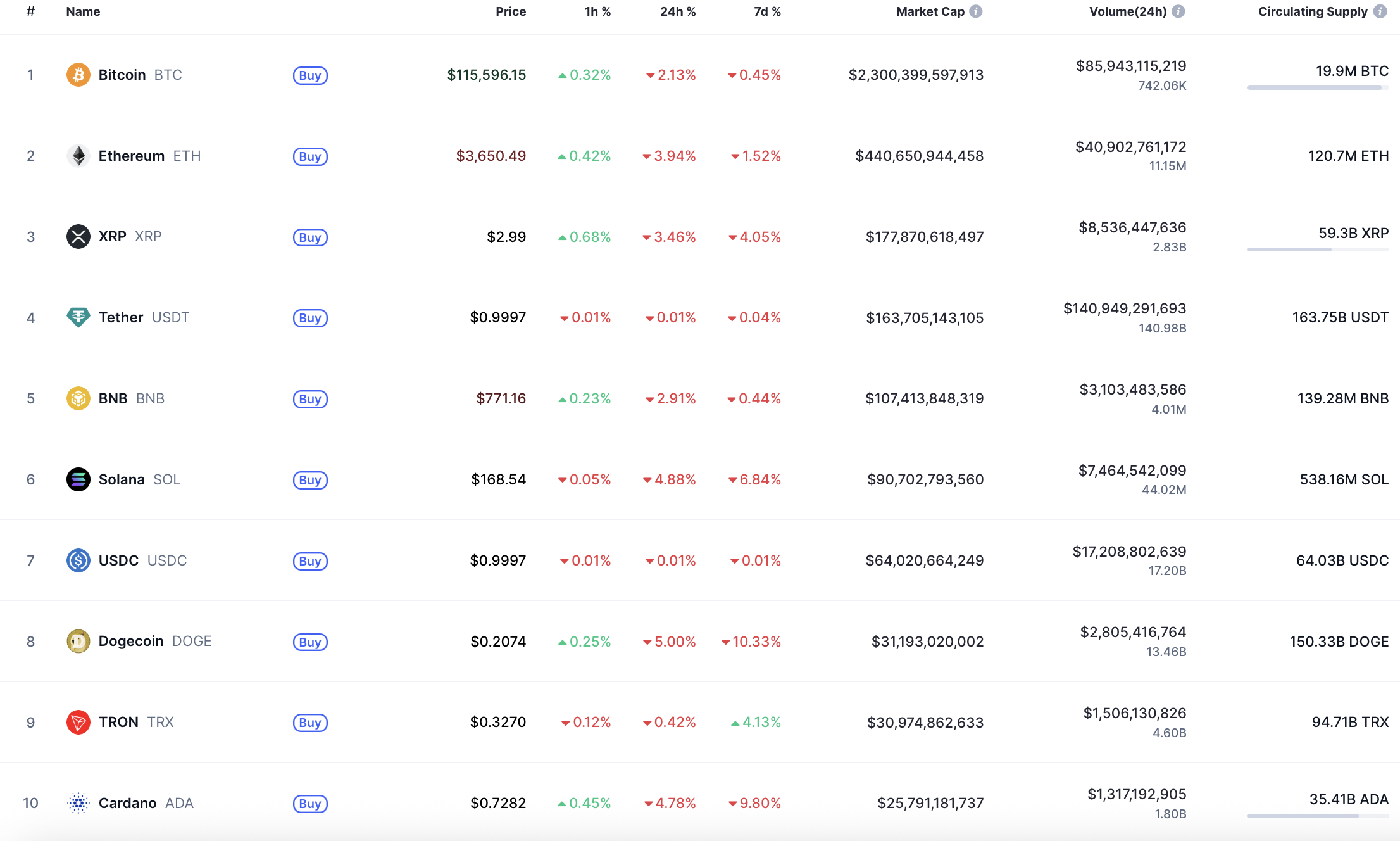Solana (SOL) Price Prediction for August 1
