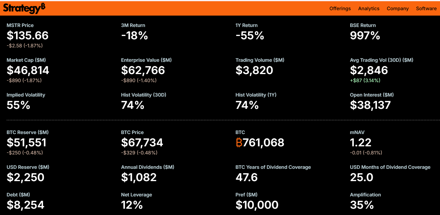 MicroStrategy <span class=