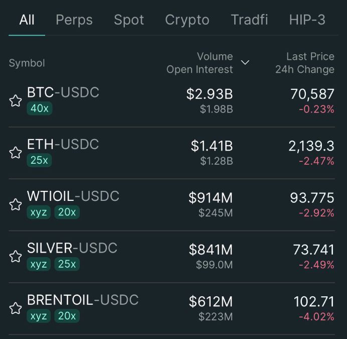 futures-trading-stats-hyperliquid