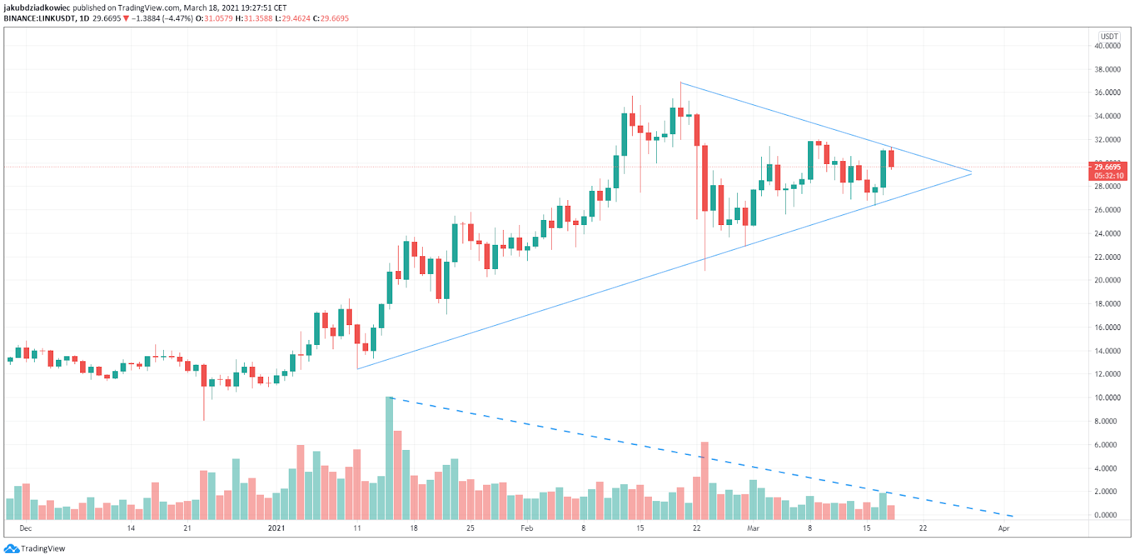 Trading view btc