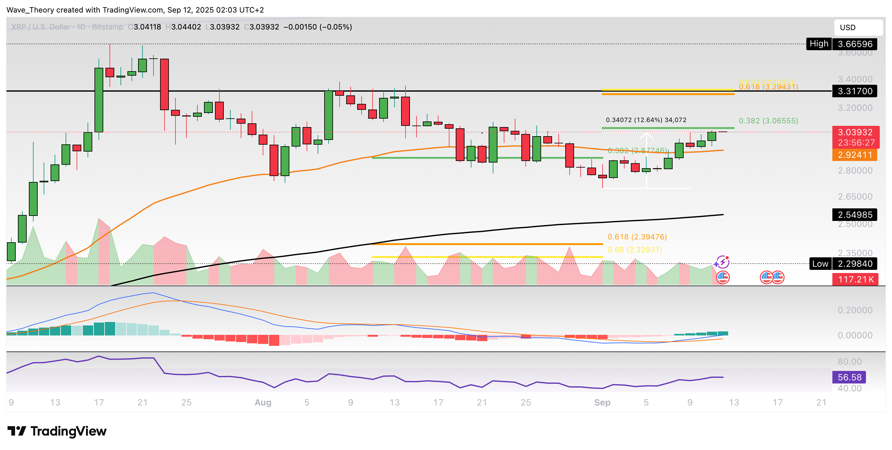 XRP/USD Chart Analyse BeInCrypto
