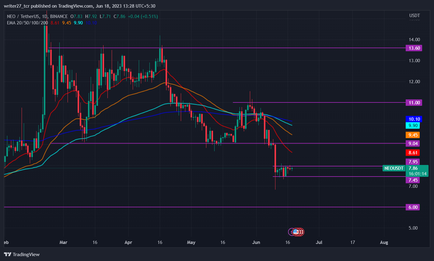 Neo Price Prediction: Neo Price Attempts To Halt Bearish Momentum