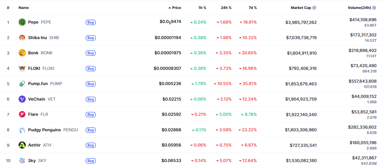Самая дешевая криптовалюта 