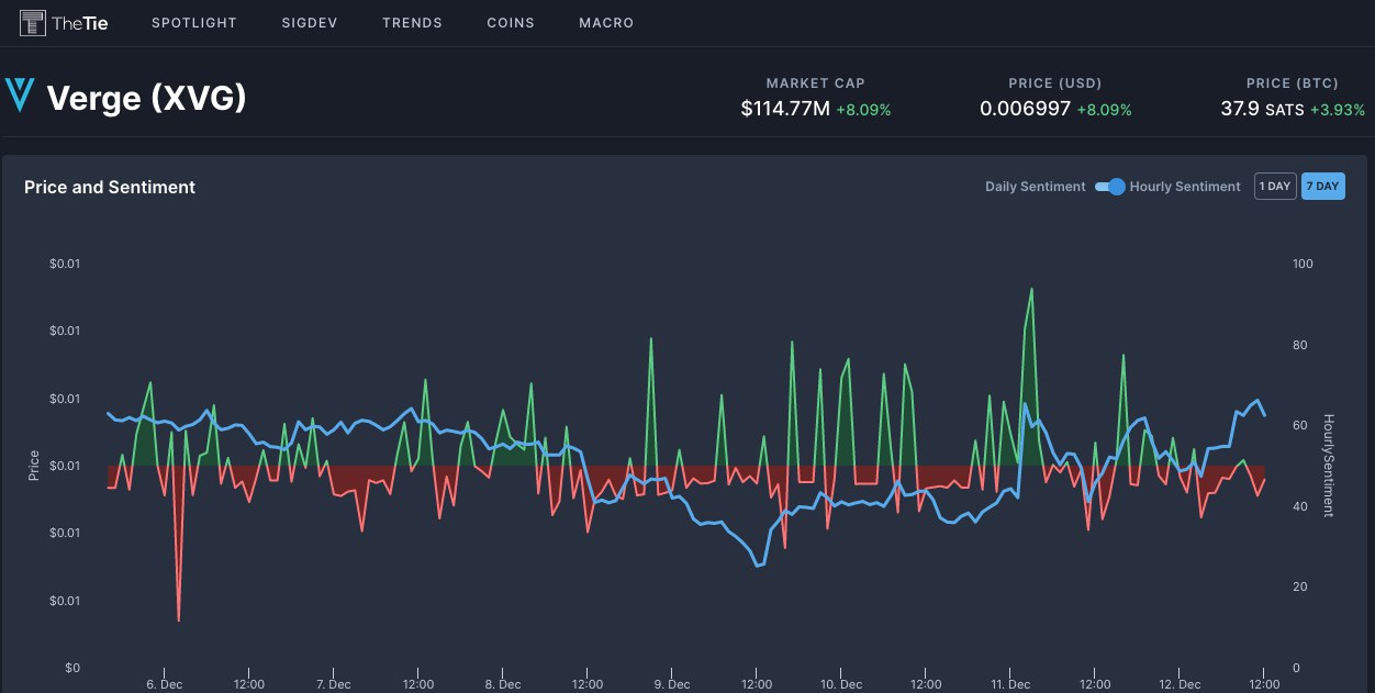 Verge растет, благодаря сотрудничеству с Pornhub