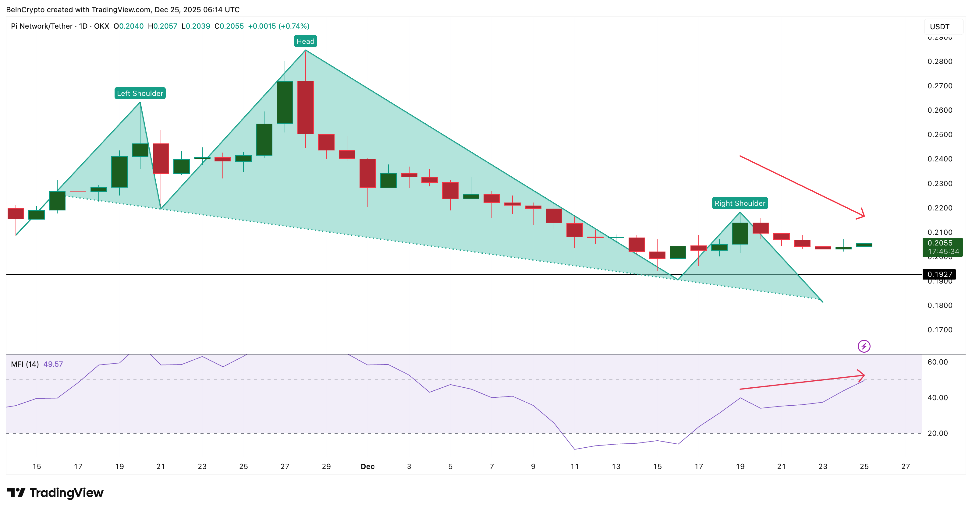 Дип-покупки продолжаются
