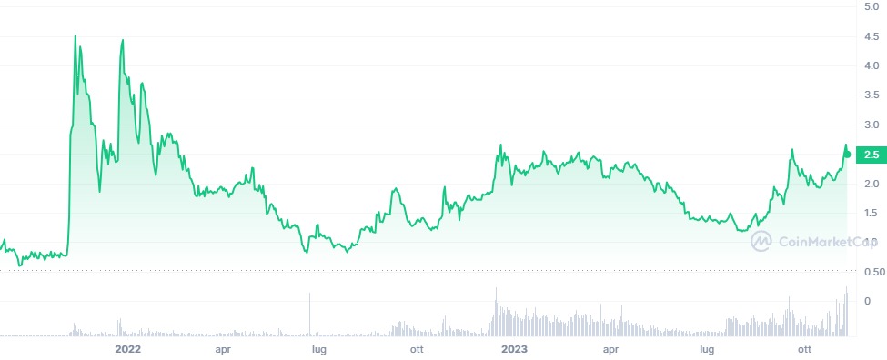 Telegram Open Network: вот как это работает Telegram Open Network: вот как это работает