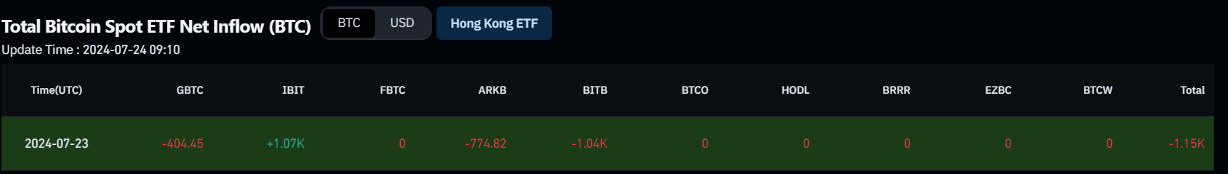 Bitcoin Spot ETF Net Inflow (USD) chart