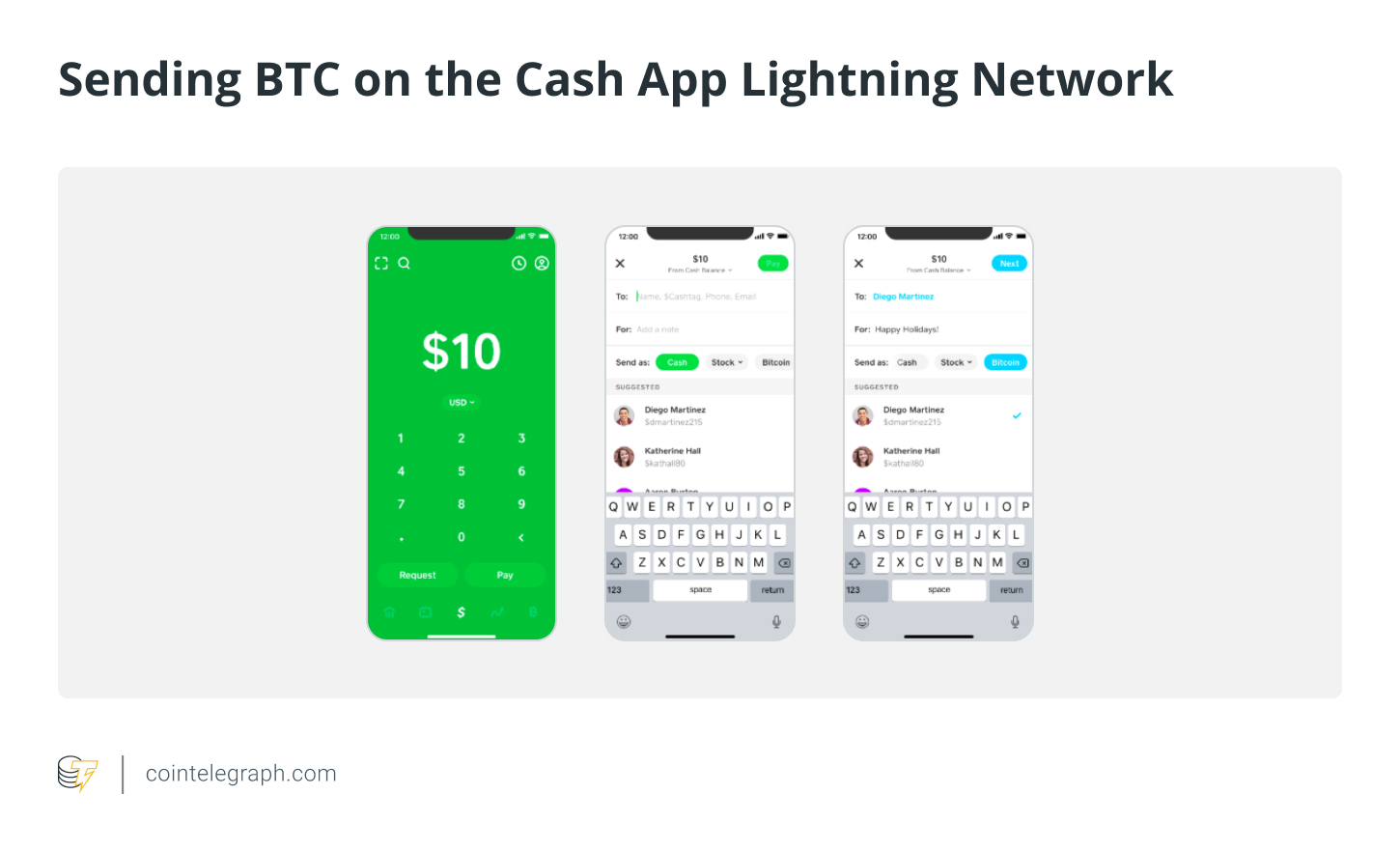 Как отправлять и получать платежи в сети Lightning