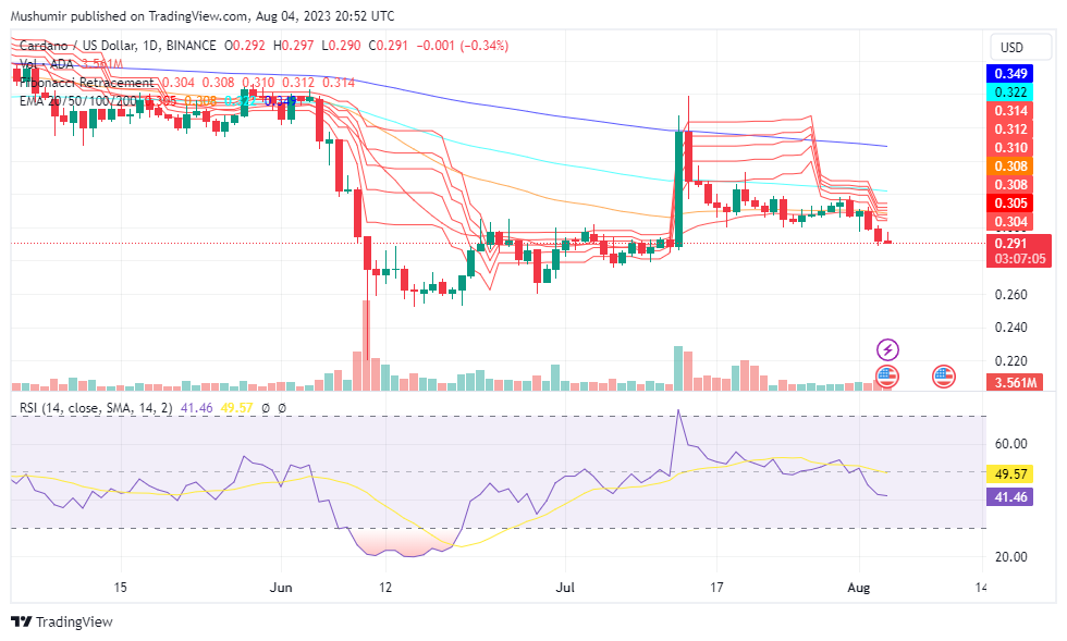 Analisis Harga Kripto: BTC ETH XRP DOGE dan Lainnya Menunjukkan Tanda-Tanda Keragu-raguan