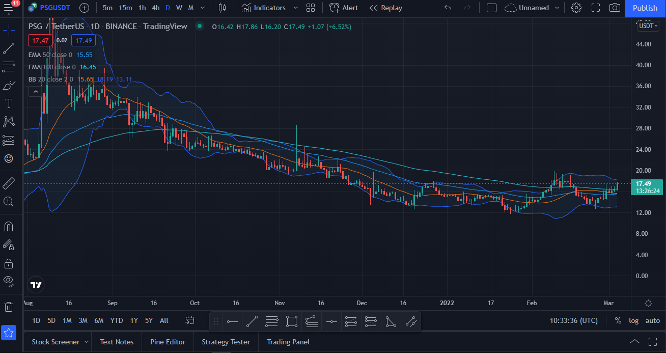 PSG Coin Price Prediction 2022-2030: Is $100 a realistic price for $PSG? 1