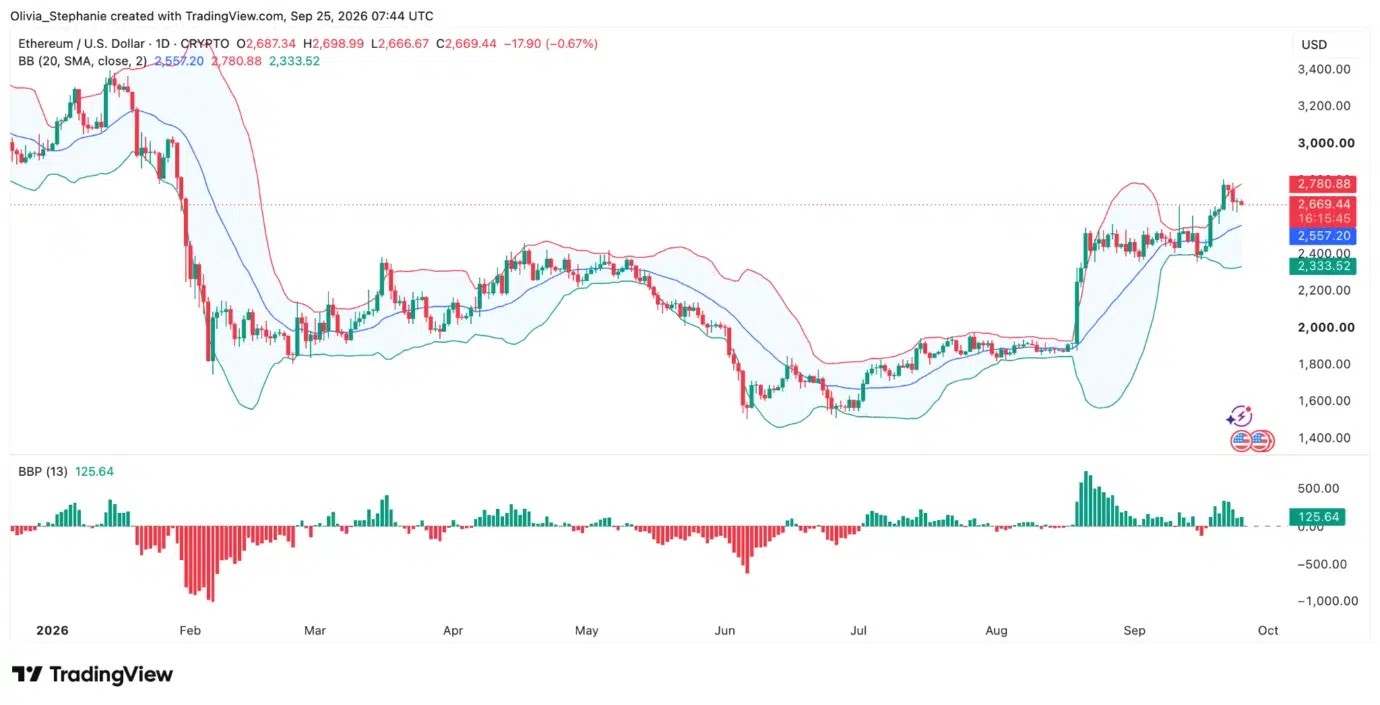 Поднимется ли цена Ethereum на фоне пятидневного притока средств в ETF? Поднимется ли цена Ethereum на фоне пятидневного притока средств в ETF?