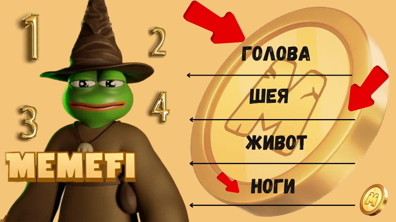 Представлено Эксклюзивное Ежедневное Комбо Memefi на Сегодня 19 Декабря