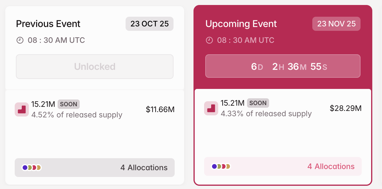Liberación de Tokens SOON en noviembre