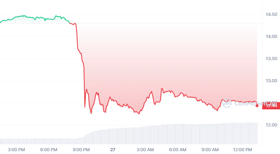 KuCoin assures user assets remain secure amid US legal challenges - 1