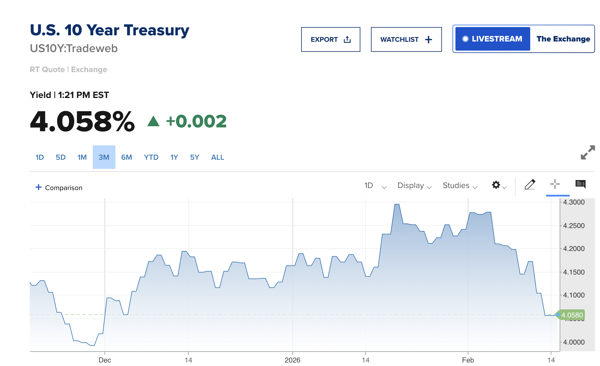Treasury Yield