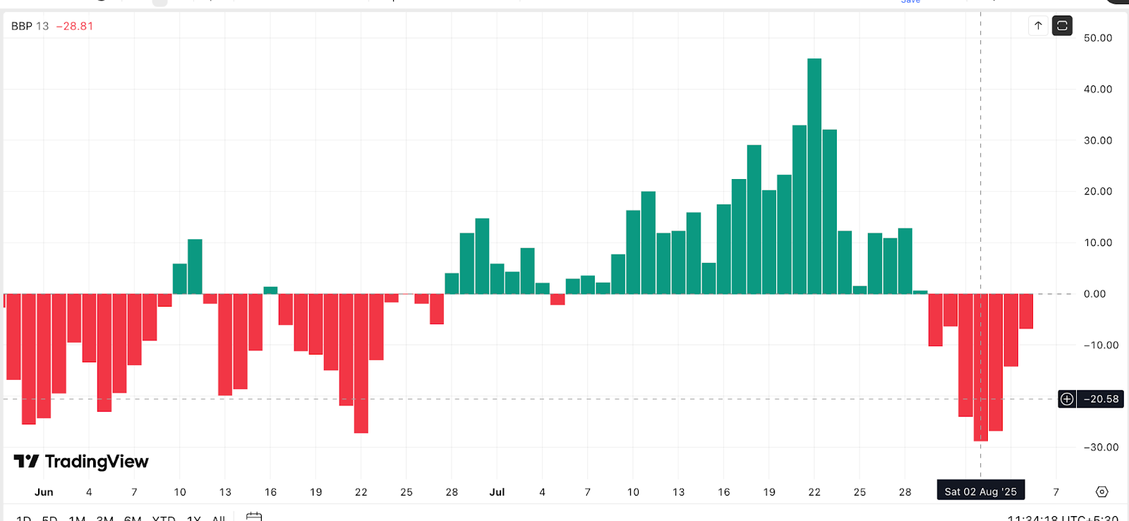 Два пула перехватили 51% хешрейта биткоина — почему это опасно Два пула перехватили 51% хешрейта биткоина — почему это опасно