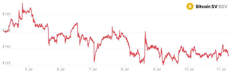 Bitcoin SV