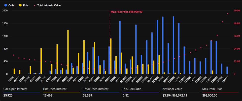 Истекающие опционы на биткоин.