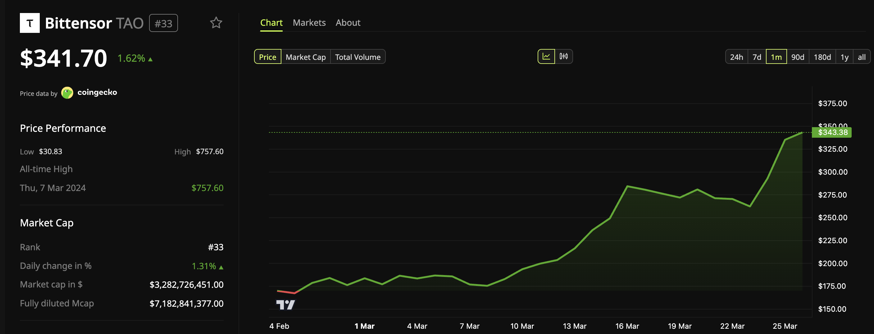 Bittensor (<span class=