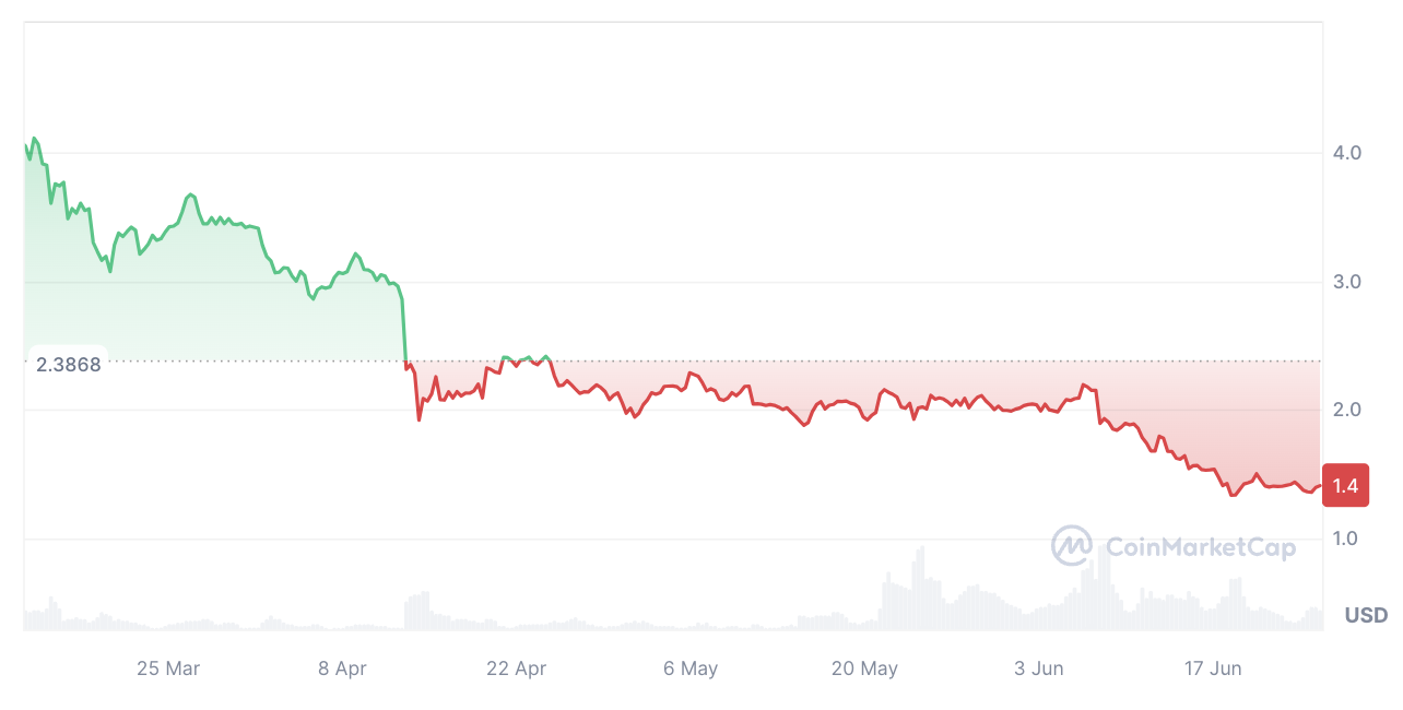 Winter is coming: Why altcoin market declines after token unlocks - 1