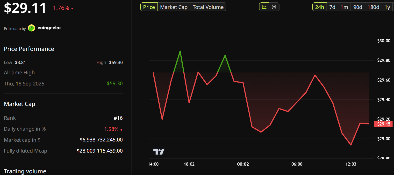 Hyperliquid (<span class=