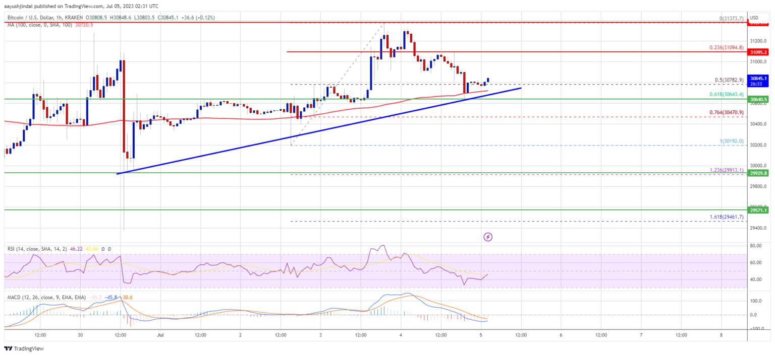 Harga Bitcoin Bisa Melihat "Liftoff" Baru jika Mampu Menahan Satu Level Kunci