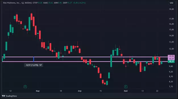 Эффект ETF: что случилось с акциями криптокомпаний после одобрения спотовых биржевых фондов