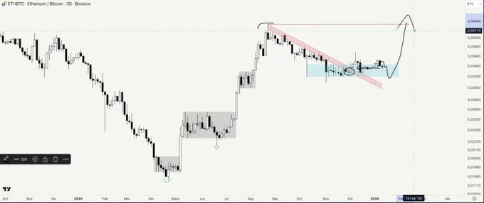Gráfico del par <span class=