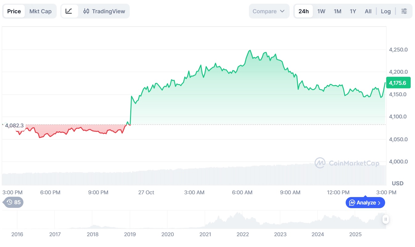 Инвестиции