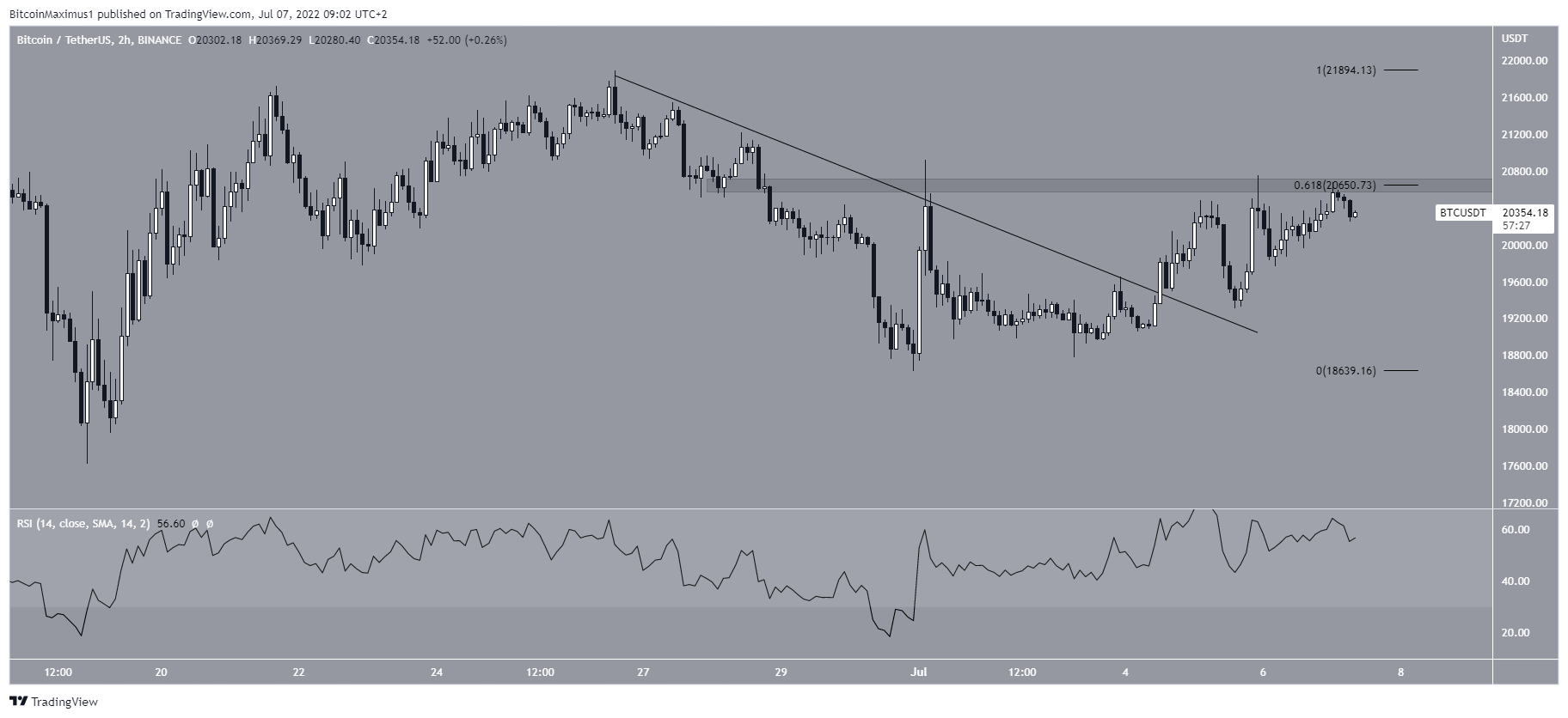 bitcoin-btc-makes-fifth-attempt-at-breaking-out-from-short-term-pattern