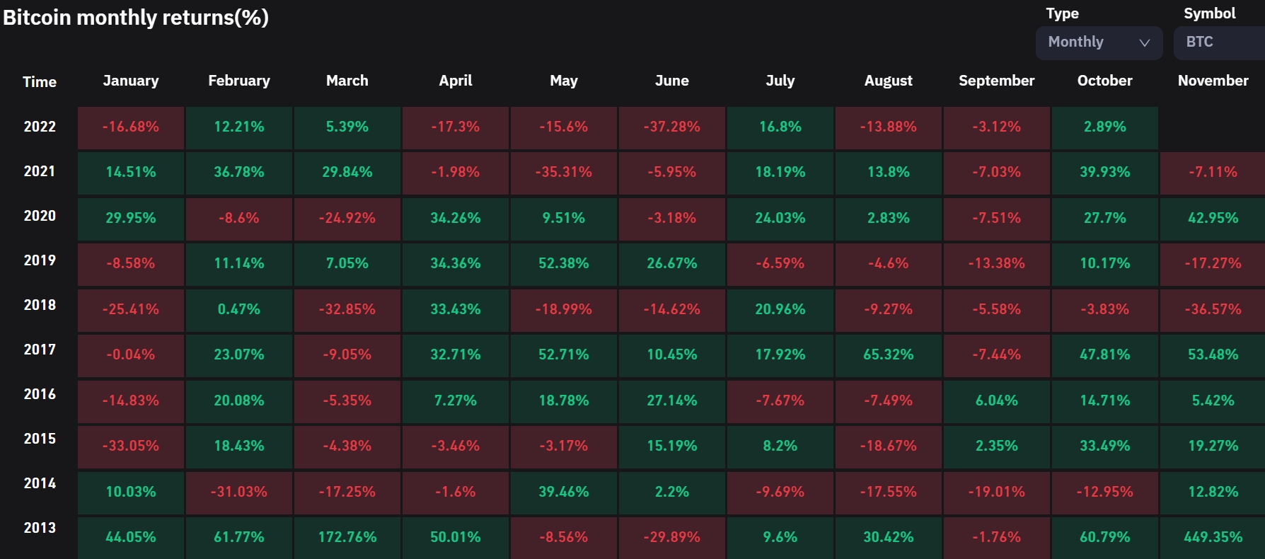 Bitcoin Price and Ethereum – Will October be a Bullish Month?