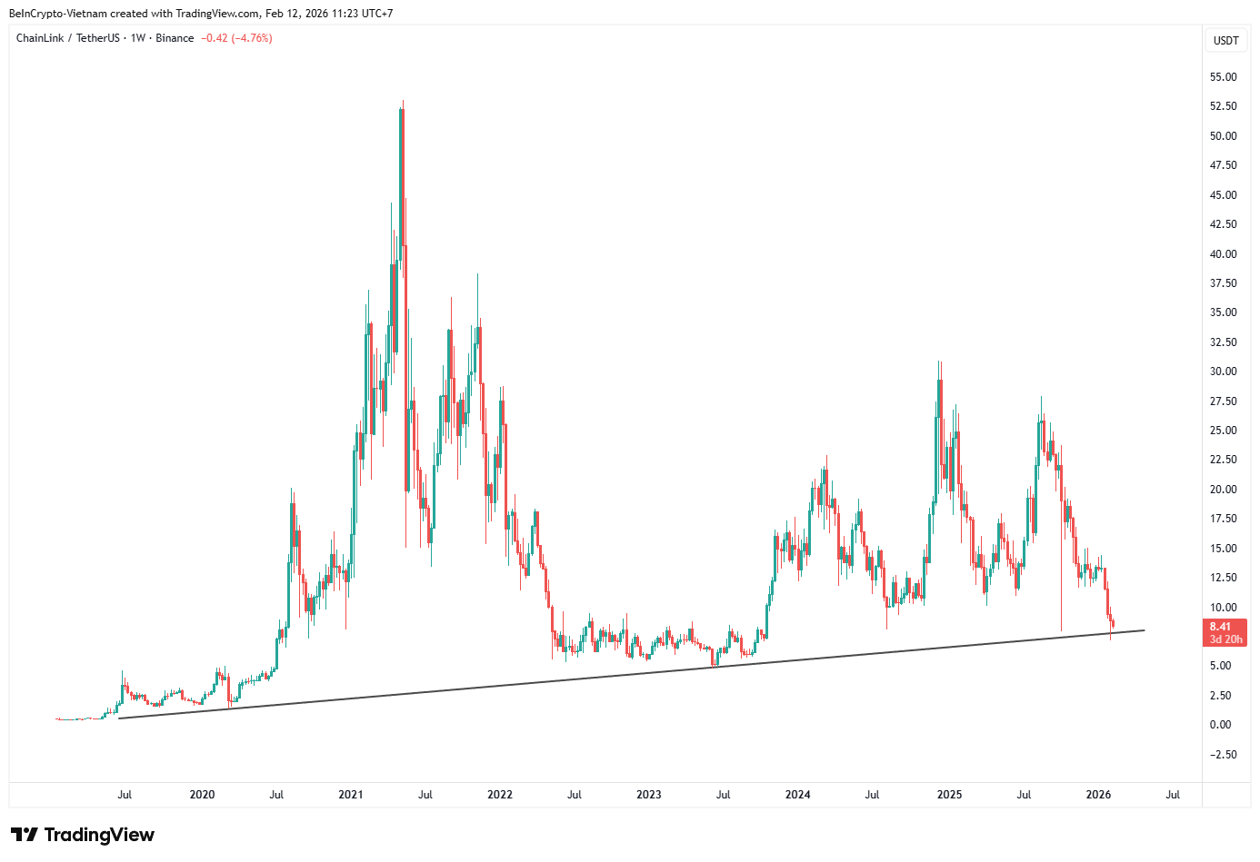 Chainlink (<span class=