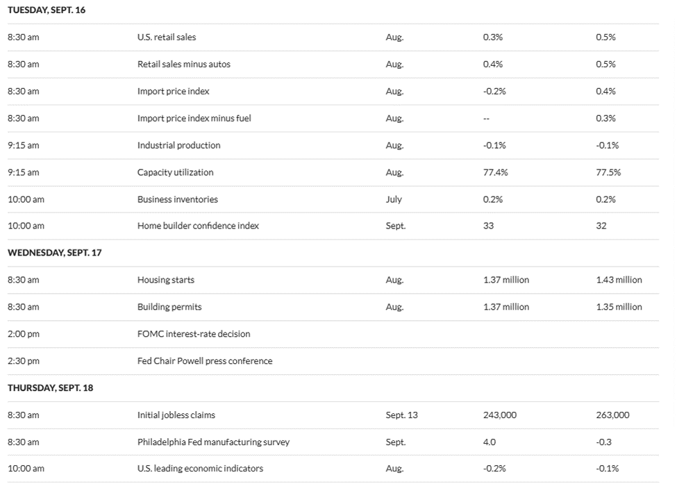 US-Wirtschaftsdaten mit Krypto-Implikationen